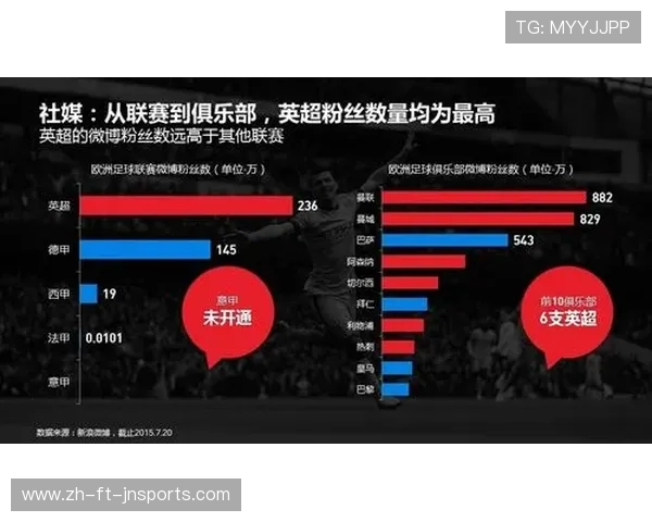 英超现役球员主要数据统计与趋势分析